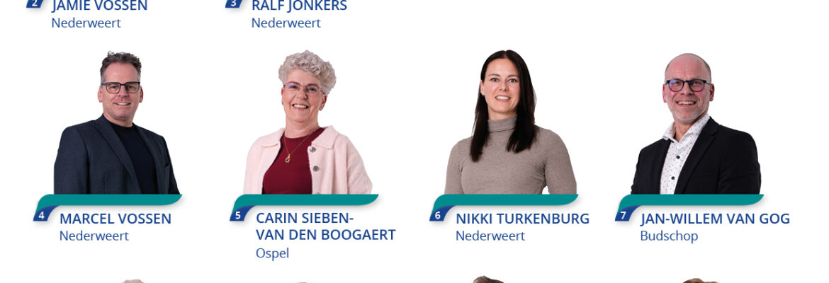 overzicht van alle 14 kandidaten voor de verkiezingen in maart 2026