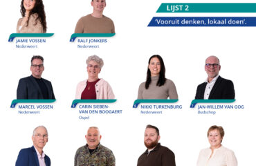 overzicht van alle 14 kandidaten voor de verkiezingen in maart 2026